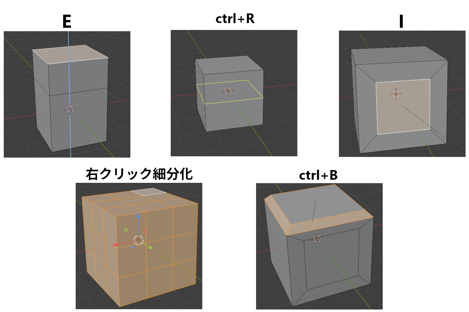 基本モデリング用ショートカットの例